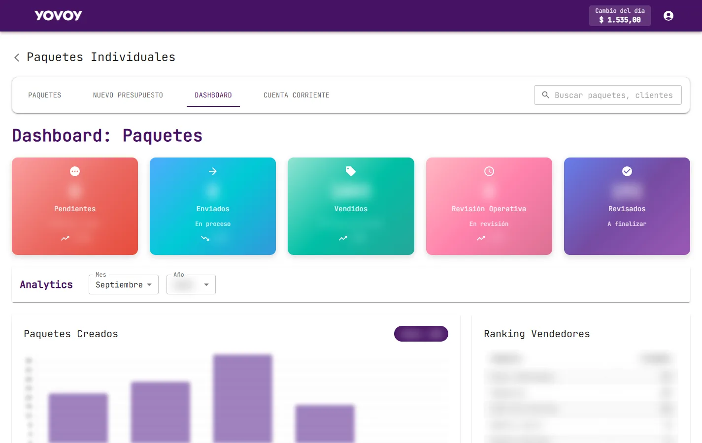 Dashboard del ERP de YOVOY con indicadores por estado de paquete, analítica mensual y ranking de vendedores, con datos ocultos
